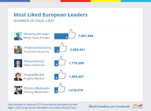 Most-Liked-Eurpoean-Leaders