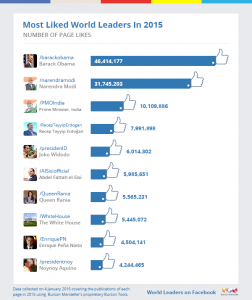 Most-Liked-World-Leaders