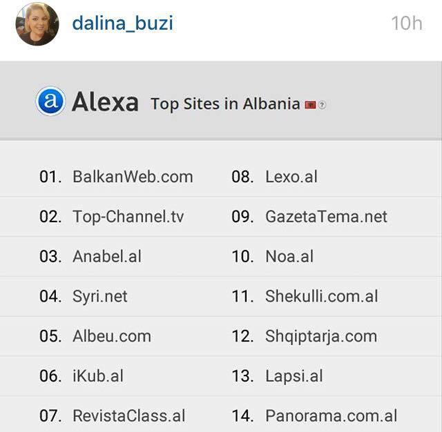 Dalina Buzi vs Alketa Vejsiu, “sherr” virtual për…