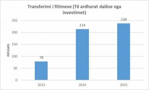 investime-transferime