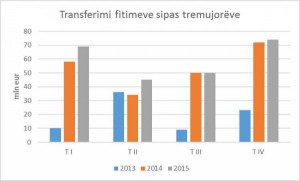 trans-sipas-fitimeve