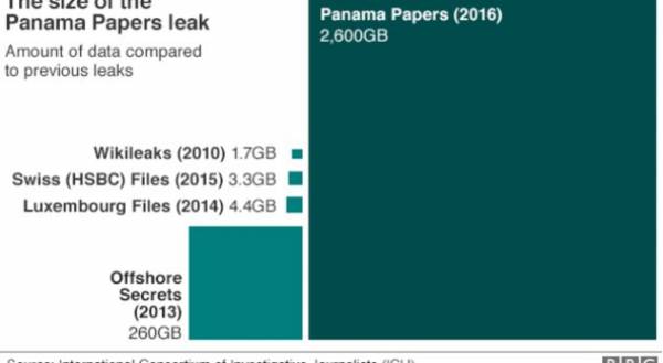 panama