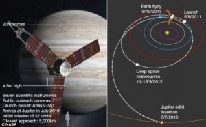 juno orbit