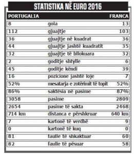 statistiaaa