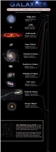 Galaxy_scale