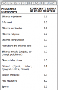 leket-e-universiteteve