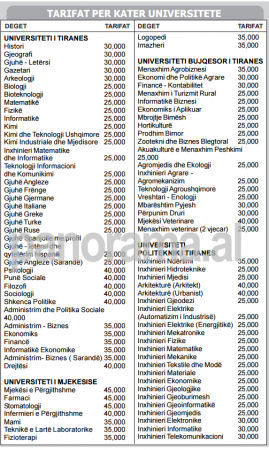 tabela-e-universitetit