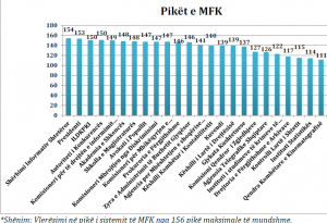 grafiku-per-performancen