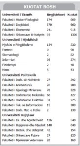 kuotat-bosh (1)