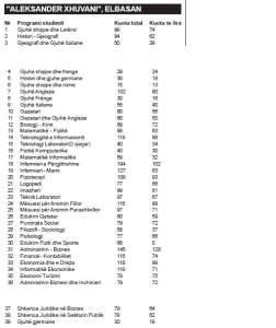 lista 3