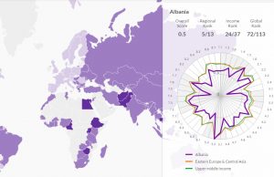 albania-raport