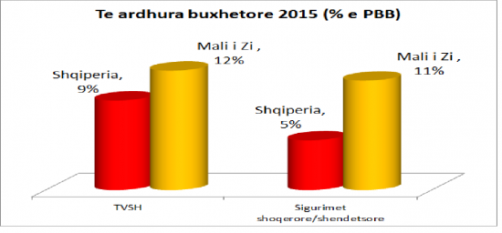 Te rdhura buxhetore_2016_12_01_0707_1480575384