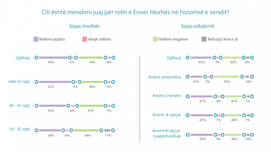 enver-2