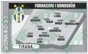 formacion