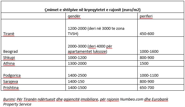 monitor_cmimet-e-shtepive