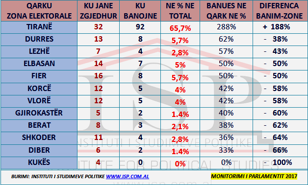 Banimi-deputetet