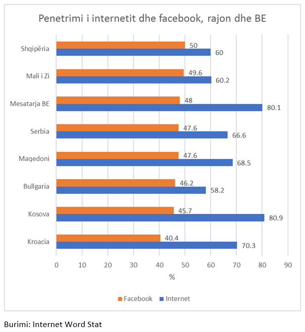 penetrim-i-internetit-1