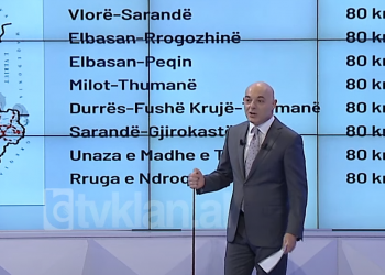 Opinion, 27 shkurt 2023/ Aksidenti i autobusit dhe gjendja e rrugëve në vend