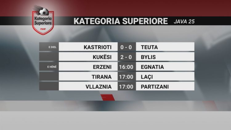 Kategoria Superiore/ Kukësi drejt Europës, ndalet Teuta