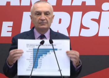 Raporti i Freedom House/ Meta: Të parët për azil, korrupsioni në nivele të larta