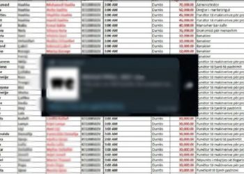 Akuzohen se nxorën listën e pagave, 4 zyrtarët dënohen me shërbim prove