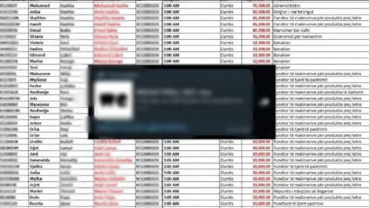Akuzohen se nxorën listën e pagave, 4 zyrtarët dënohen me shërbim prove