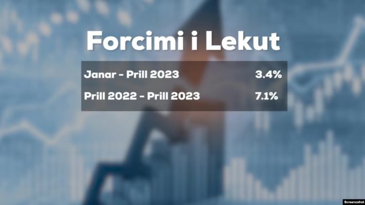 Shqipëri, shqetësime mbi zhvlerësimin e euros dhe pasojat në ekonomi