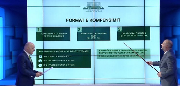 Ligji për pronat, si kompensohen me tokë tjetër ish-pronarët