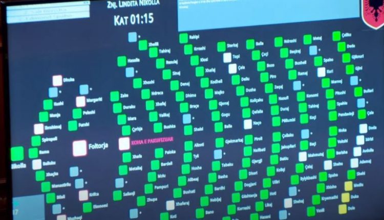 Kuvendi i hap rrugë arrestimit të Ahmetaj, ja cilët janë tre deputetët që abstenuan