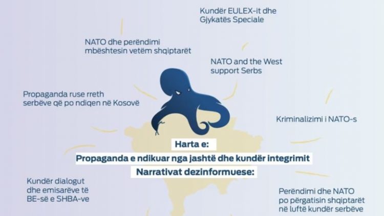 “Rusia dhe Kina përmes dezinformimit duan të pengojnë integrimet euro-atlantike të Kosovës”