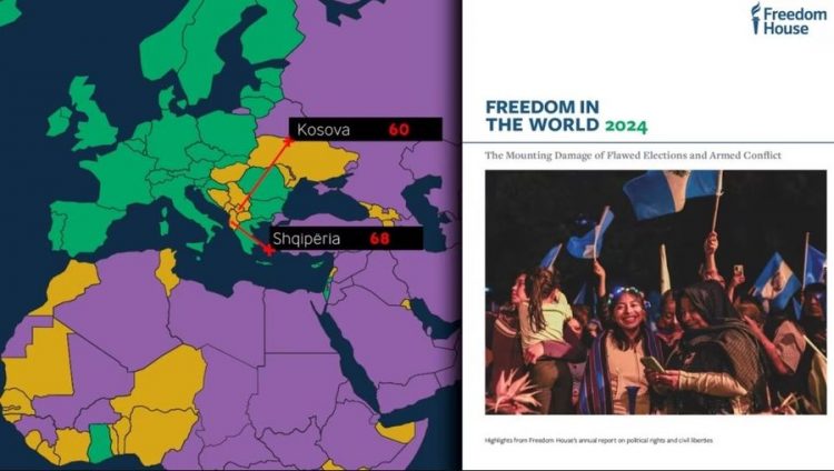Freedom House: Shqipëria dhe Kosova vende “pjesërisht të lira” pavarësisht përparimeve