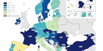 Shqipëria me normën e lindjeve ndër më të ultën në Europë më 2022, lë pas vetëm Spanjën dhe Maltën