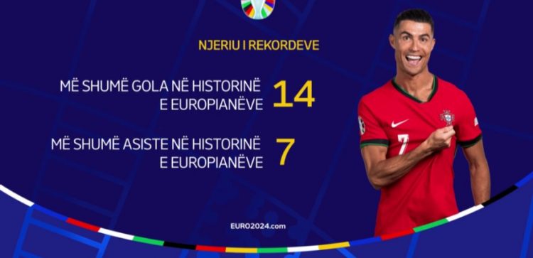 Euro 2024/ Nuk shënoi, por Ronaldo vendos rekordin historik në Europian