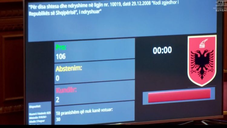 PD dhe PS bëhen bashkë, miratohen ndryshimet në Kodin Zgjedhor