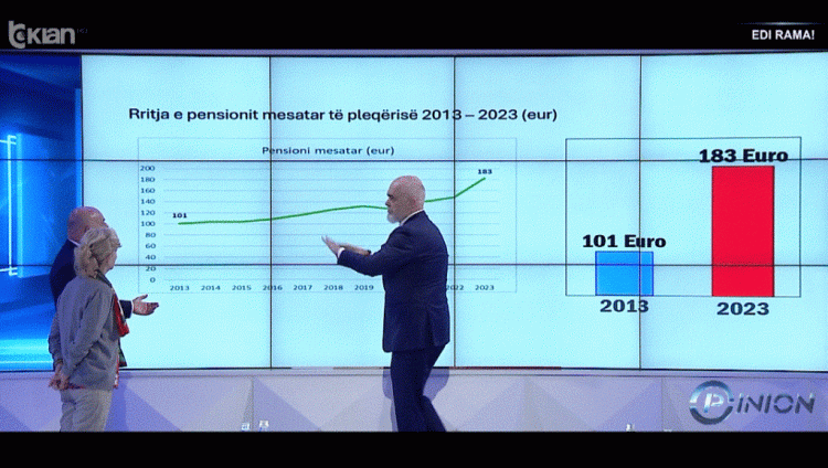 Rama flet për pensionet me tabelë, replikon Fevziu: Do i rrisësh apo jo? Ato janë si vizatimet e tua…