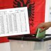 Zgjedhjet 2025/ Tirana bëhet me 37 mandate deputeti, Korçës i hiqet një mandat