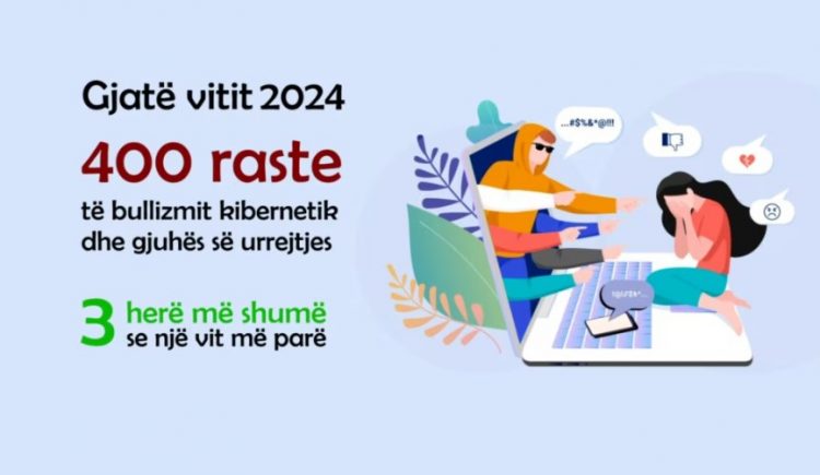 Shqipëri, shqetësim në rritje mbi dhunën në rrjete sociale te të miturit