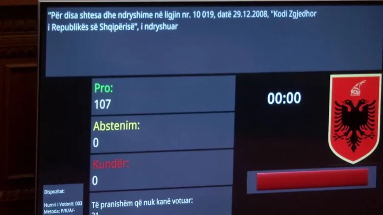 Me 108 vota pro, Kuvendi miraton ndryshimet në Kodin Zgjedhor