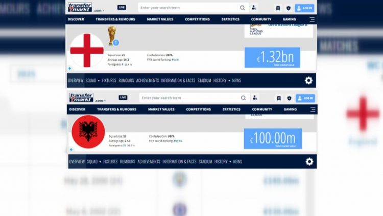 Shqipëria vlen sa “gjysma” e Bellingham-it, ja vlera e skuadrave para përballjes në Wembley