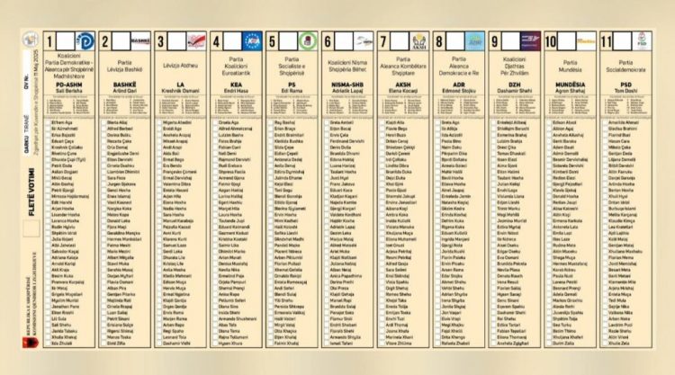 Fletë votimi gjigande për 11 Majin/ Në Tiranë 539 emra në garë