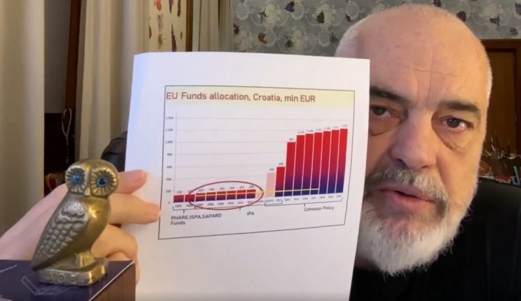 Rama kërkon votën e shqiptarëve më 11 maj: 64.5 milion € vijnë direkt nga BE për Shqipërinë