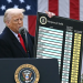 Disa ditë më parë i përjashtoi, Trump kërcënon me tarifa të reja për telefonat inteligjentë
