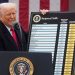 Rënia e tregjeve nga tarifat, Trump-amerikanëve: Mos u tregoni të dobët dhe budallenj