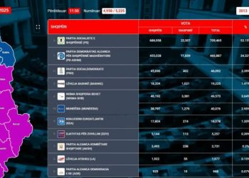 43 deputetë nga lista e hapur në Kuvend