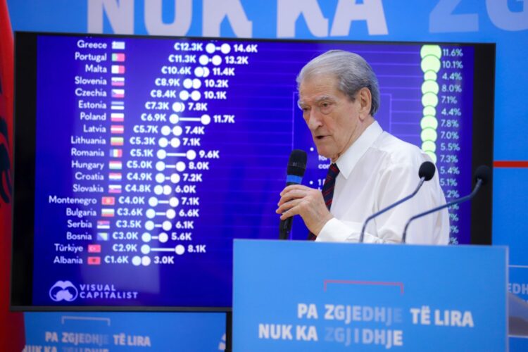 Aksioni opozitar në vjeshtë/Berisha: Largimi i Ramës kusht i të gjitha kushteve