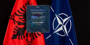 Sondazhi/ Shqiptarët, mbështetësit më të vendosur të NATO-s