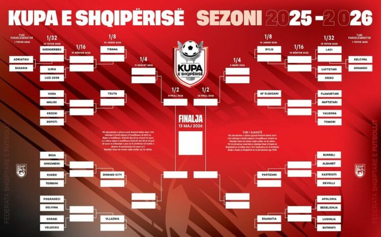 Publikohet kalendari i Kupës së Shqipërisë