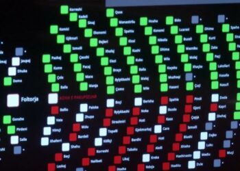 Miratohet në parim me votat e PS buxheti dhe paketa fiskale, opozita kundër