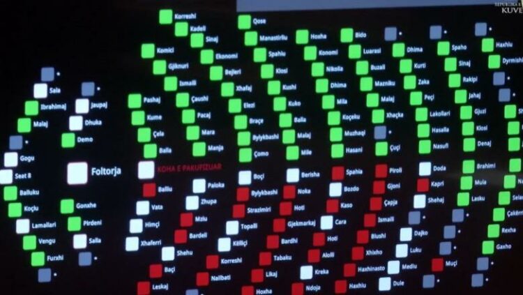 Miratohet në parim me votat e PS buxheti dhe paketa fiskale, opozita kundër