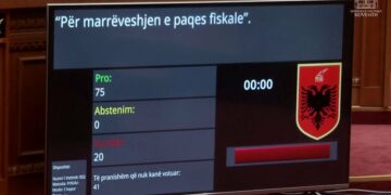 Miratohet “paqja fiskale” në Kuvend, pavarësisht kundërshtive ndërkombëtare